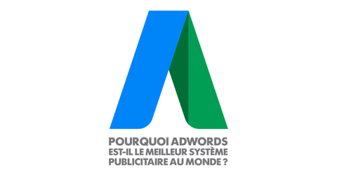 Adwords